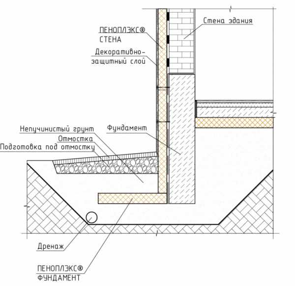 Как делать отмостку вокруг дома из бетона? какая марка бетона нужна для отмостки? толщина и уклон отмостки