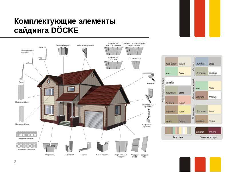 Фасадные панели деке (docke r): технические характеристики, монтаж
