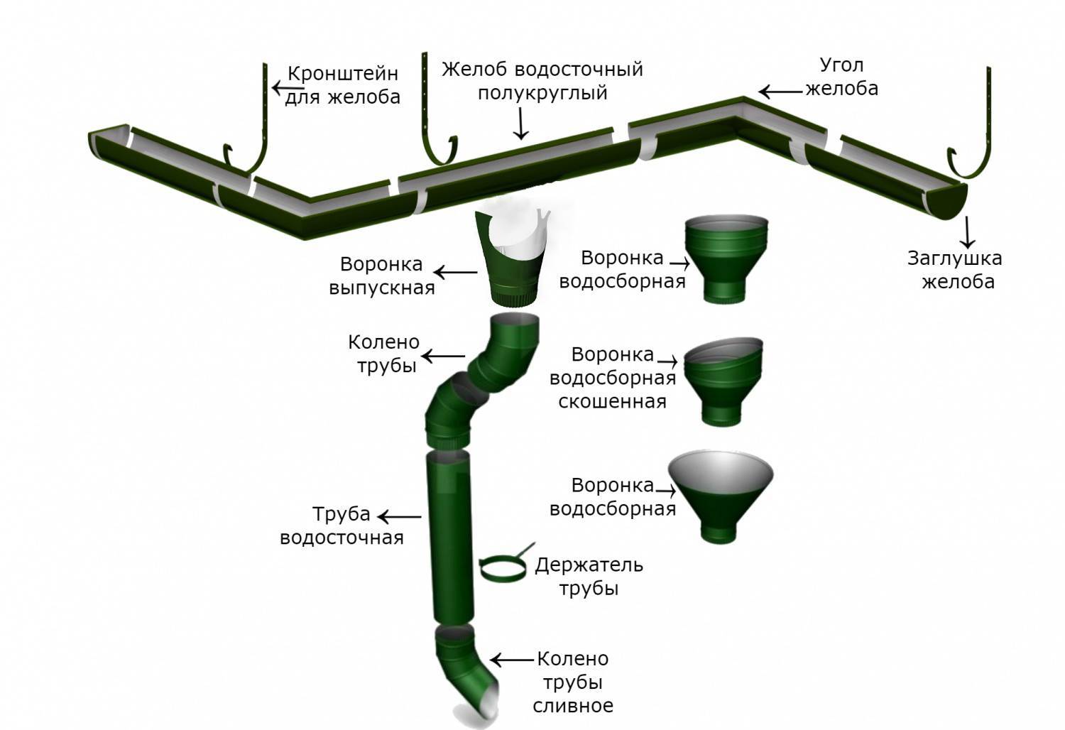 Инструкция: монтаж водосточной системы и крепление водостоков