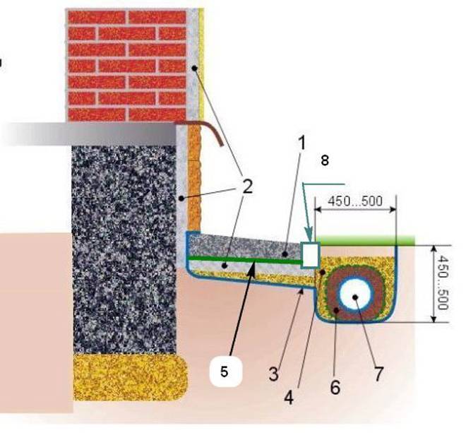 Как сделать отмостку вокруг дома своими руками из бетона: пошагово, ровно, фото