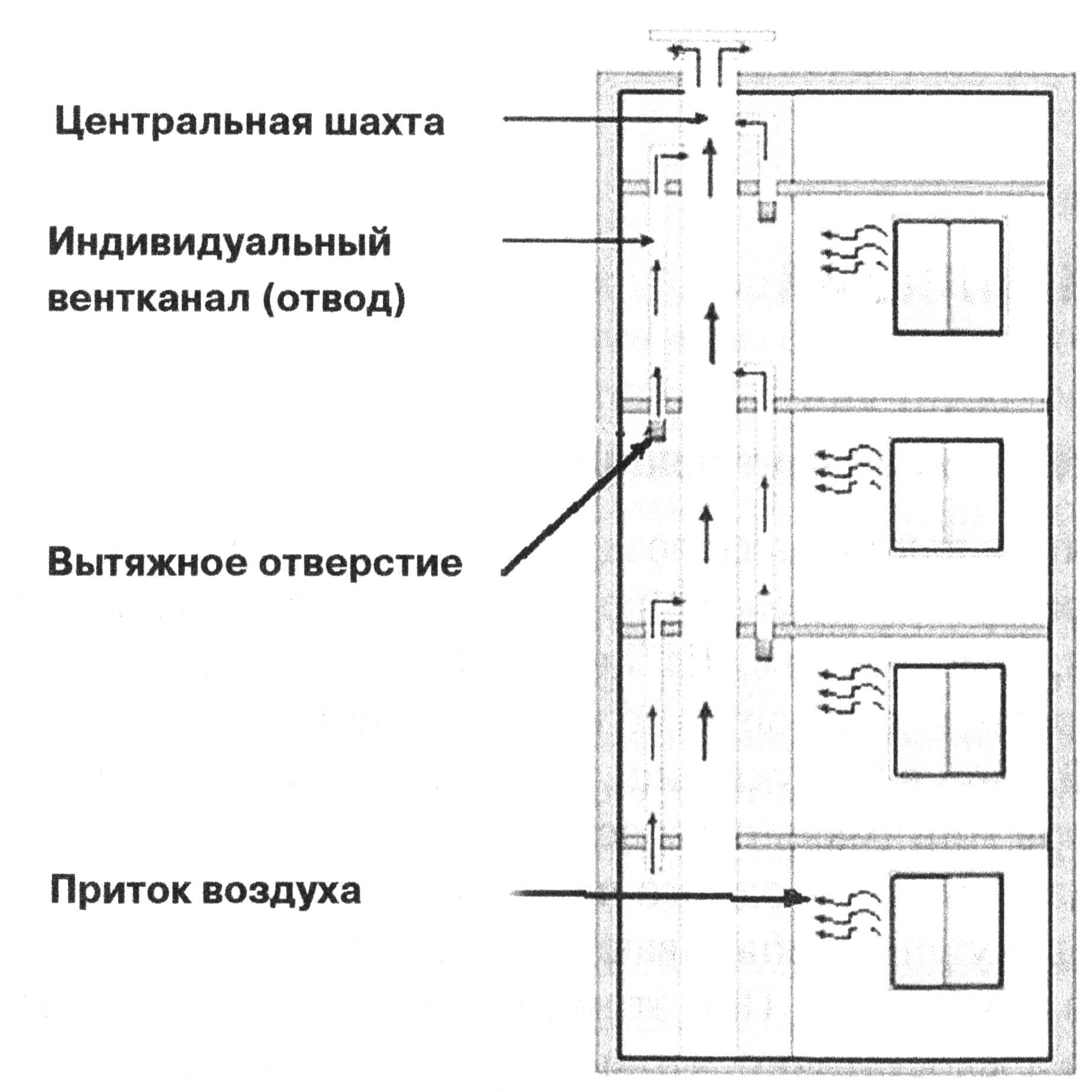 Вентиляция в панельном доме: устройство, нормативы и оптимальные системы