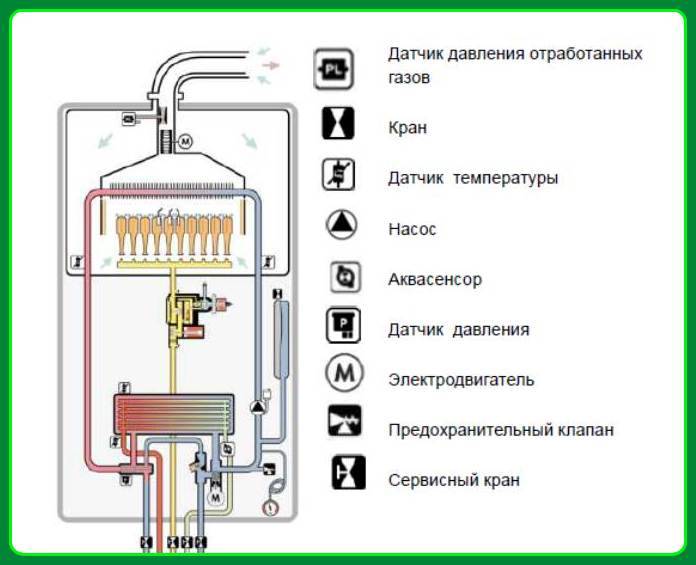 Как устроен газовый котел отопления