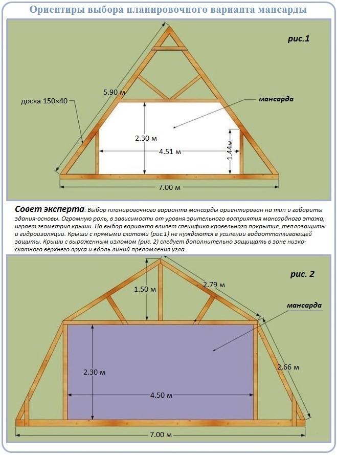 Стропильная система мансардной крыши: разновидности и устройство конструкции