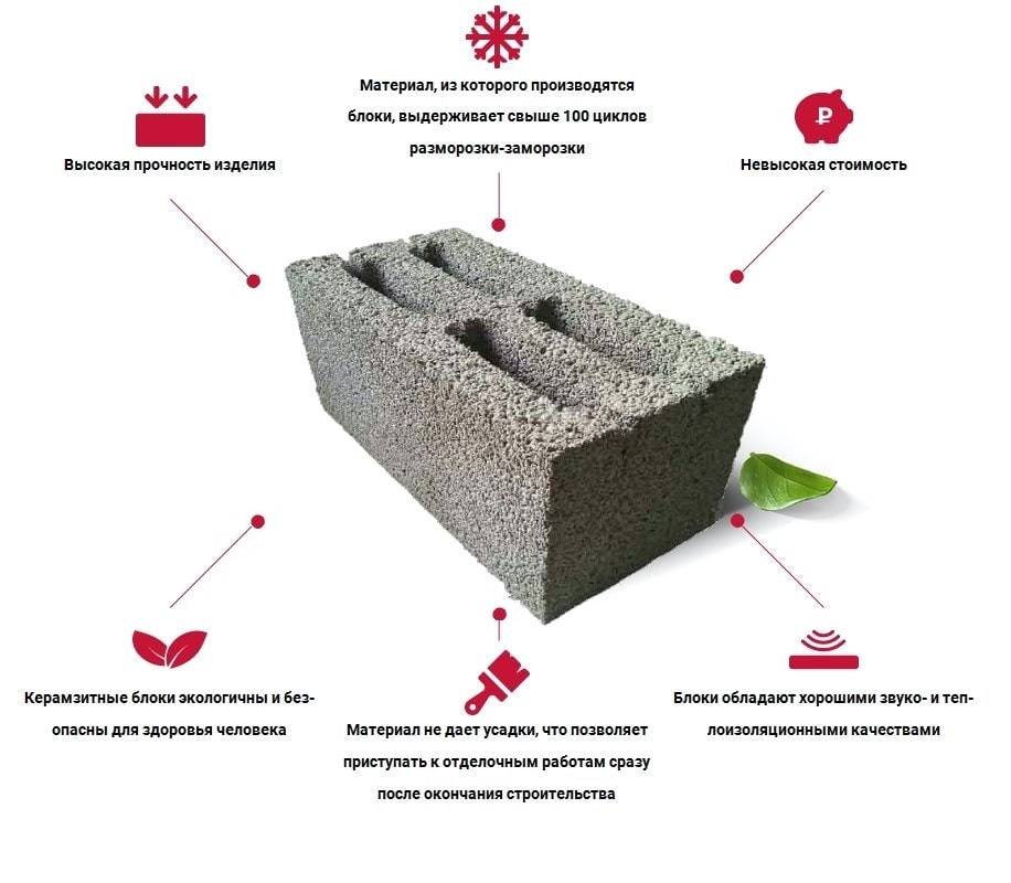 Клей для керамзитобетонных блоков: преимущества, использование