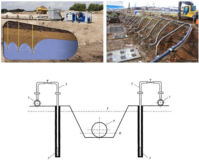 Откачка воды из котлована: расчет притока, методы осушения строительных ям (открытый, закрытый), расценки за водоотлив с помощью насоса и другое