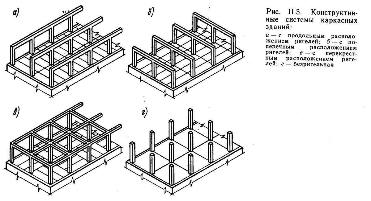Железобетонные ригели полочные и бесполочные, являются неотъемлемым элементом каркаса промышленного или гражданского здания