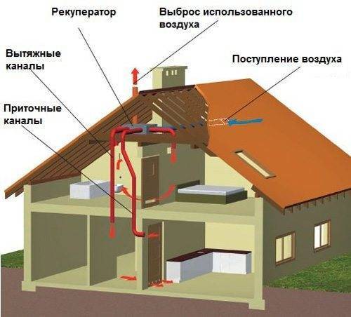 Дом из сип панелей: общие рекомендации по строительству