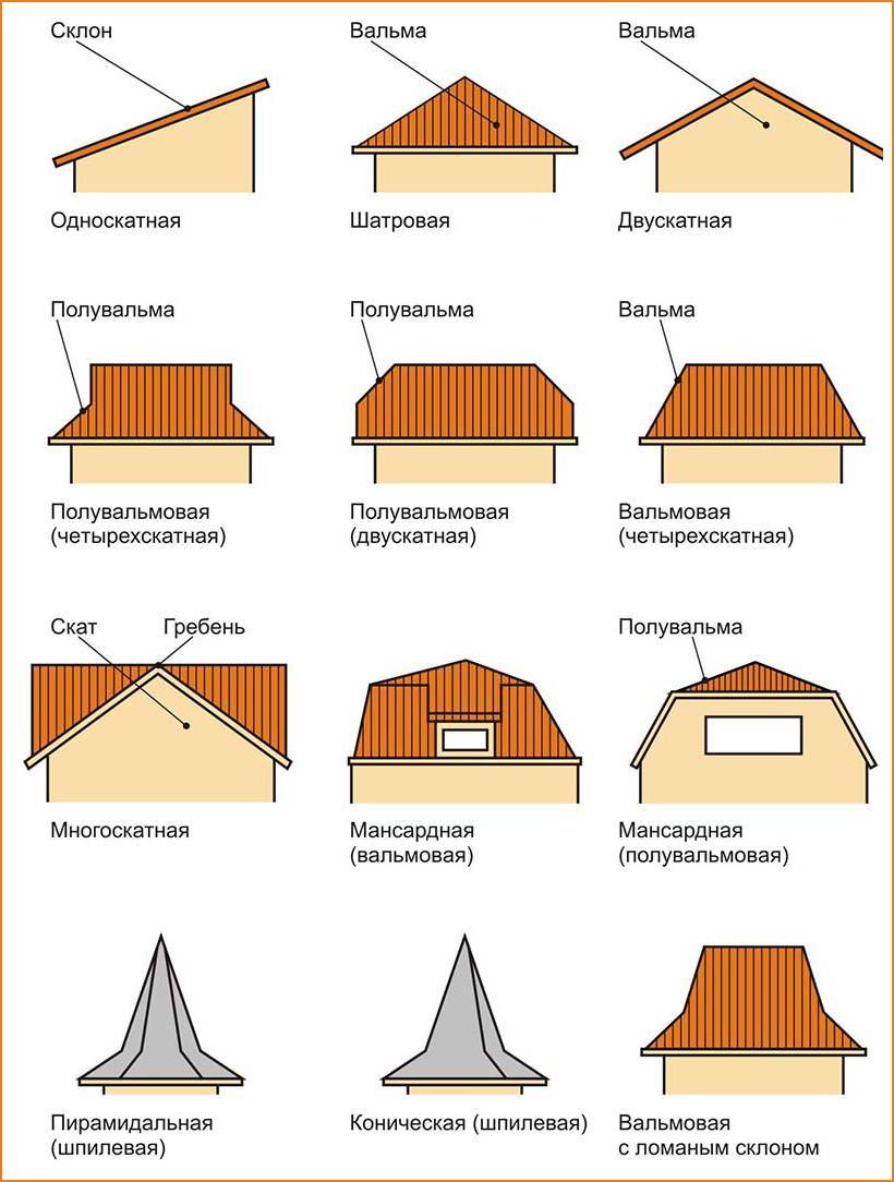 Мансардная крыша чертежи, расчет, строительство своими руками, подробно о видах и конструкциях мансардной крыши с фото примерами: ломаная, вальмовая, двухскатная | pomasteru.ru