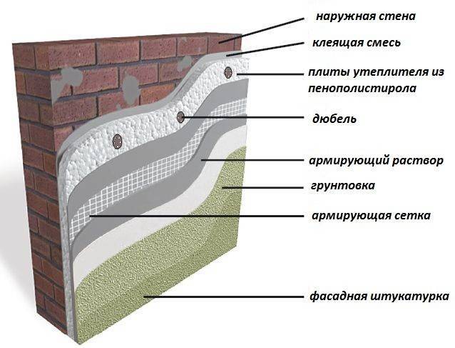 Фасадные панели с утеплителем: виды (с пенополистиролом, ппу, пенопластом) + технология утепления и характеристики наружной отделки дома