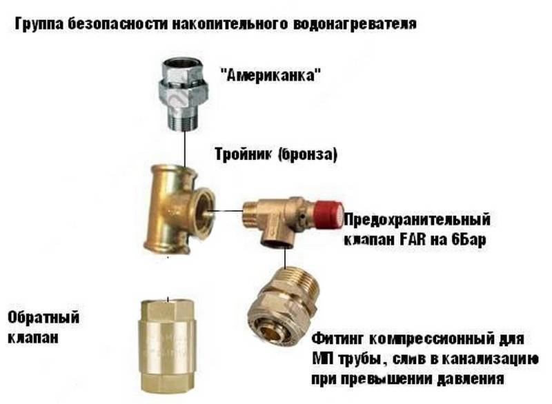 Предохранительный клапан для бойлера: особенности конструкции + инструктаж по установке