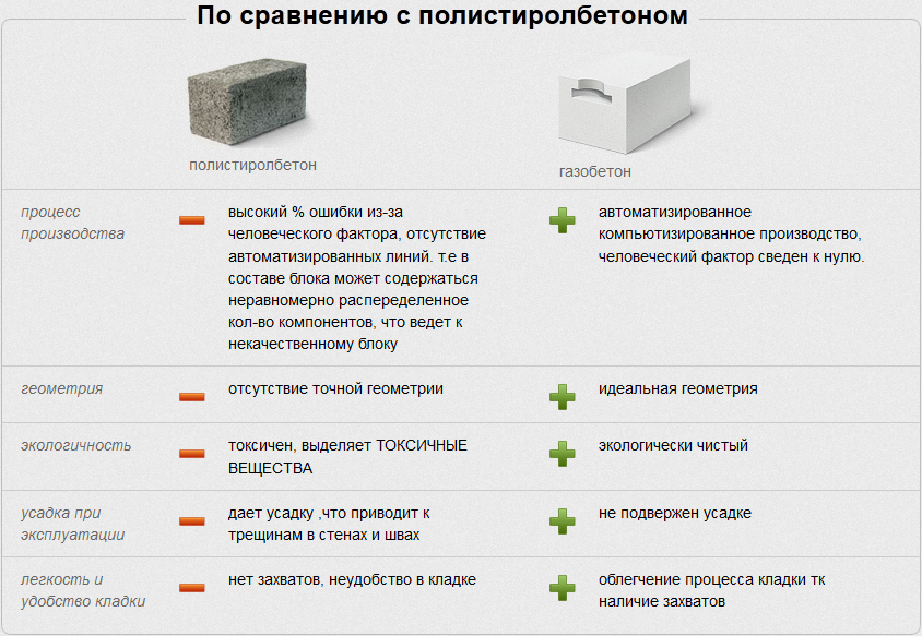 Лучшее решение для перегородок — полистиролбетонные блоки: все размеры плюс инструкция по кладки на клей