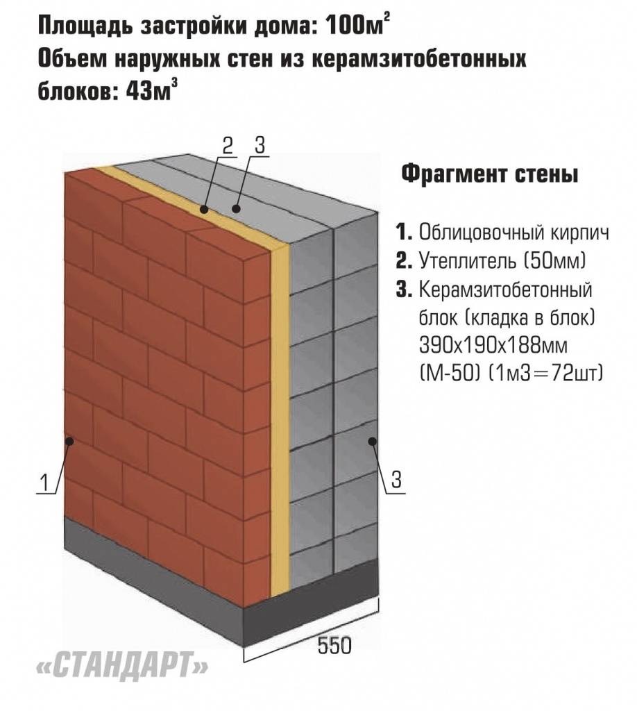 Размеры блока из керамзитобетона - построй дом сам