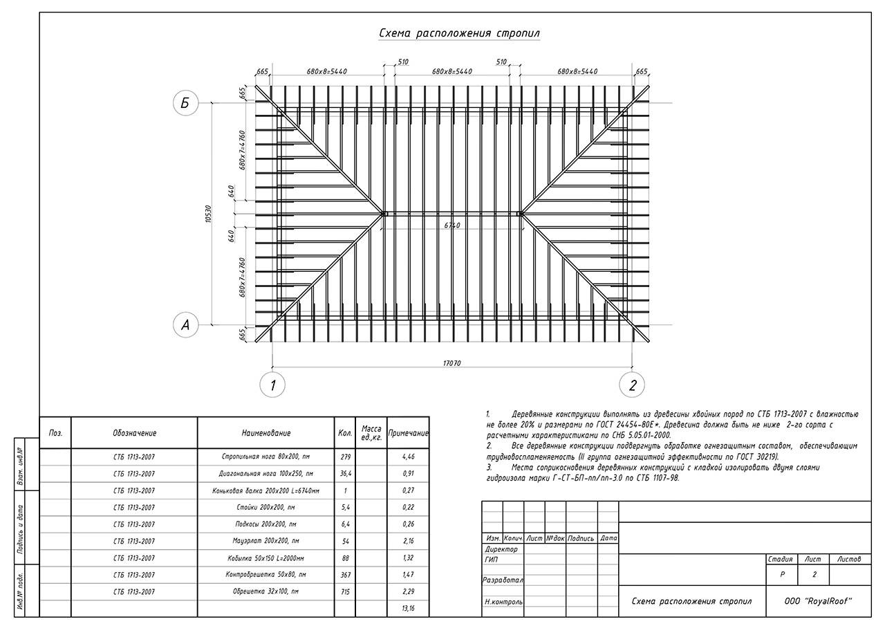 Как произвести расчет вальмовой крыши онлайн калькулятор с чертежами и фото
