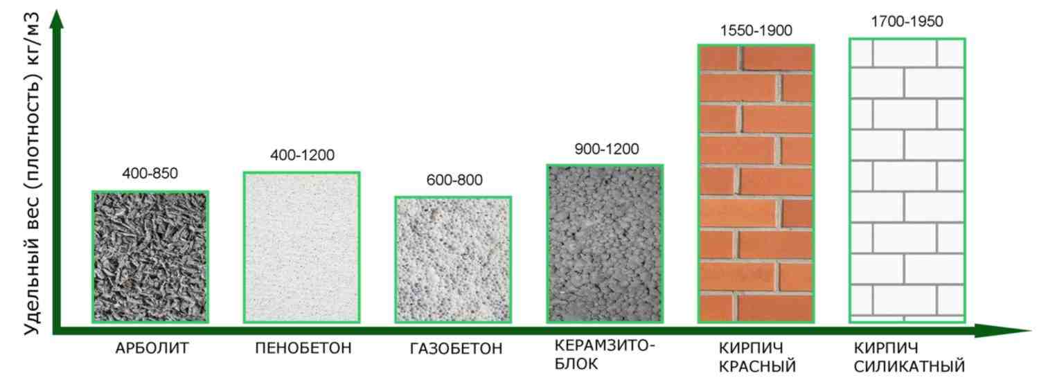 Технические характеристики газобетонных блоков