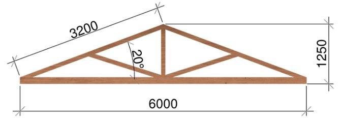 Расчет односкатной крыши или пристройки