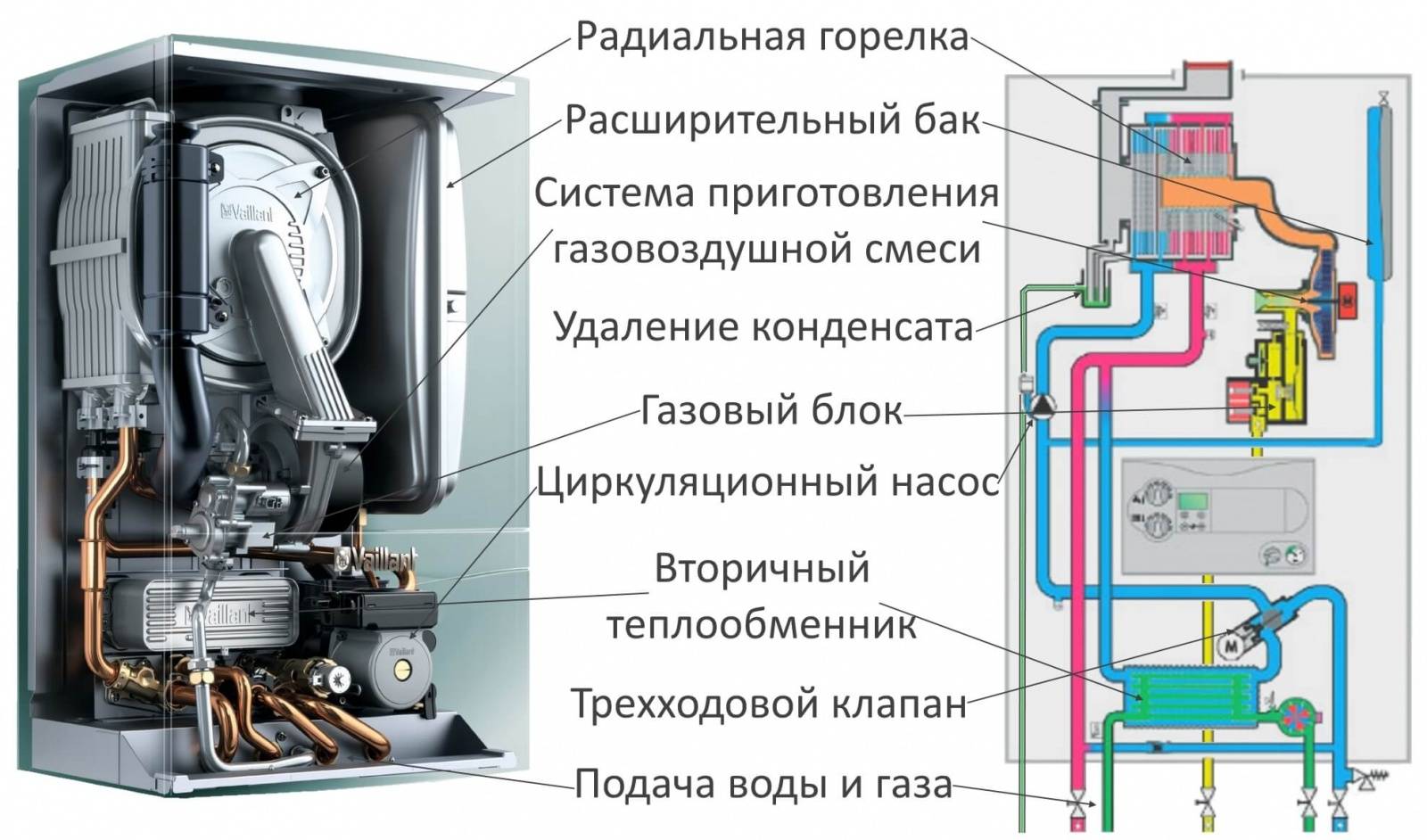 Двухконтурный настенный газовый котел: классификация, выбор. монтаж