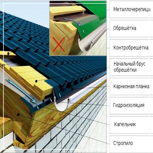 Как крепить потолочный карниз: советы по самостоятельной работе с бетонной поверхностью и натяжным потолком