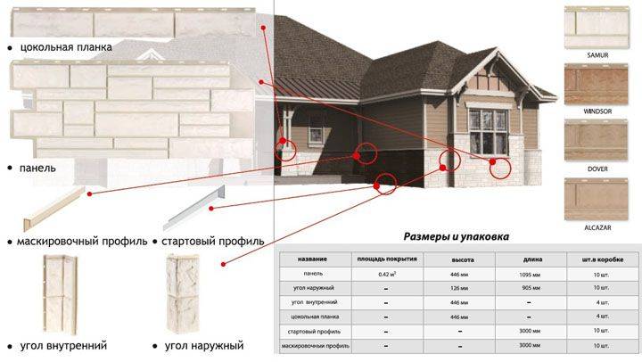Фасадные панели docke-r: достоинства и помощь в монтаже