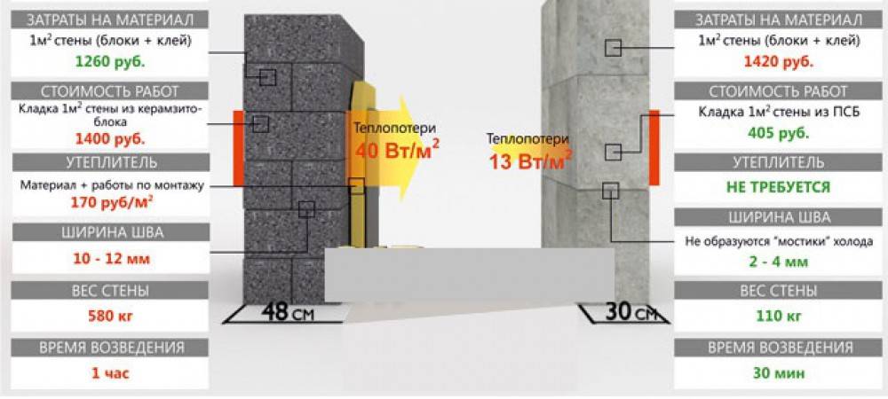 Железобетонные панели: особенности трехслойных стеновых изделий