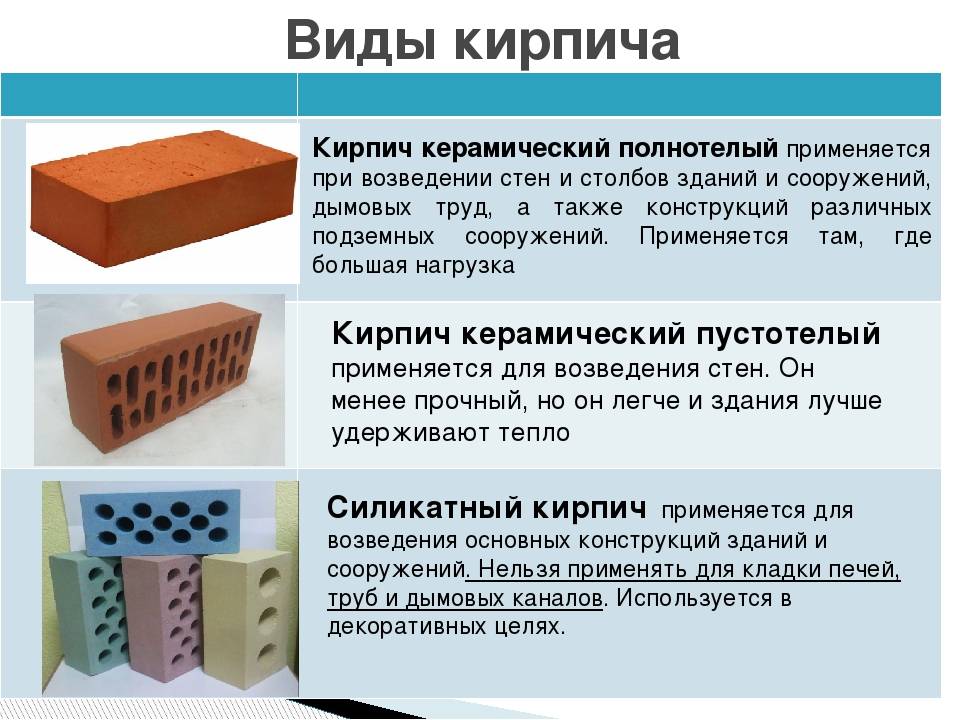 Фундаментные блоки: типы, размеры, вес, использование для ленточного, свайного и столбчатого основания