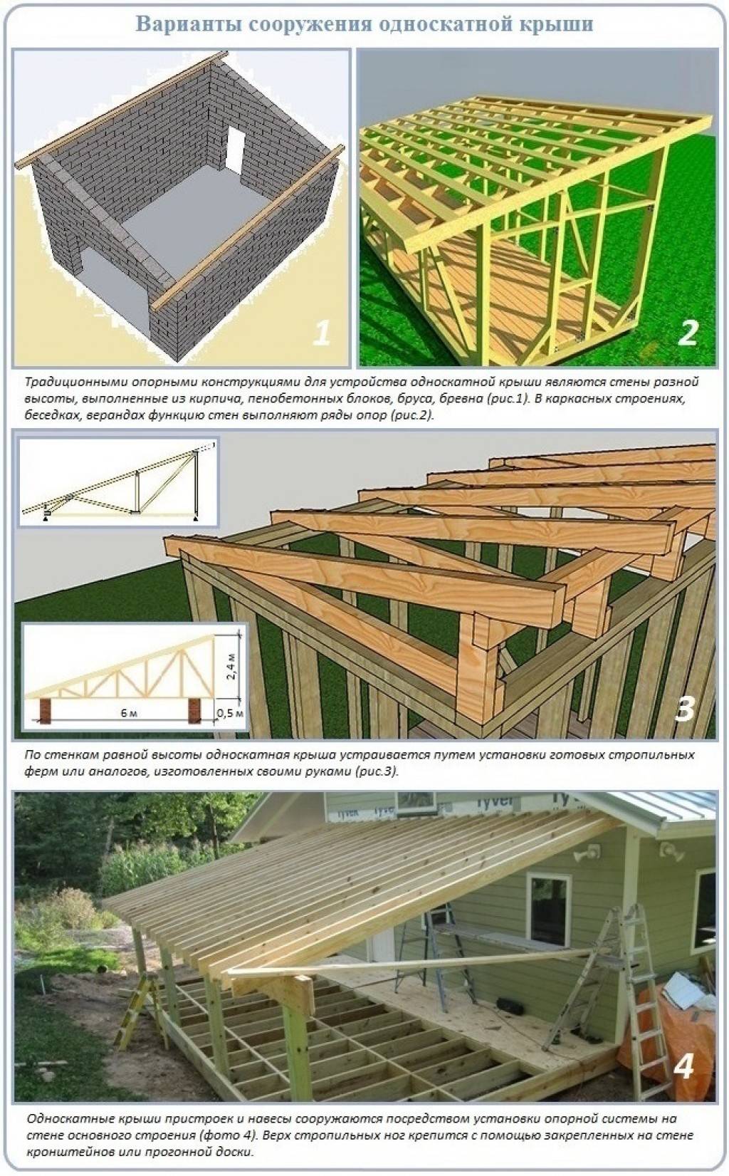 Односкатная крыша своими руками пошагово: особенности монтажа – советы по ремонту