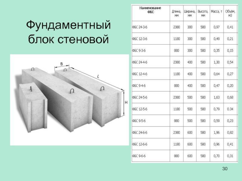 Вес пеноблока 600х300х200: стандарты, зависимость от плотности, таблица веса