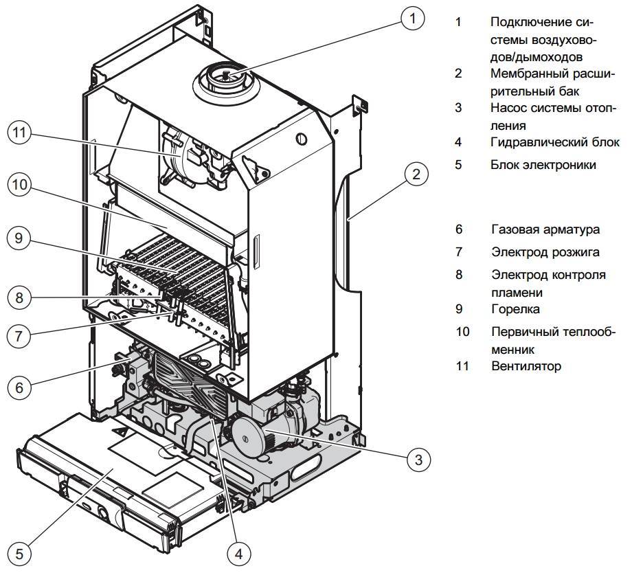 Домашний газовый котел Protherm Ягуар 24 кВт: отзывы владельцев, а также инструкцию по настройке двухконтурного прибора