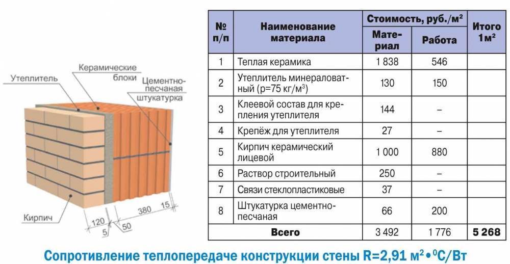 Плита стеновая керамзитобетонная 6000 1200 вес масса. керамзитобетонные стеновые панели – размеры, вес и другие характеристики