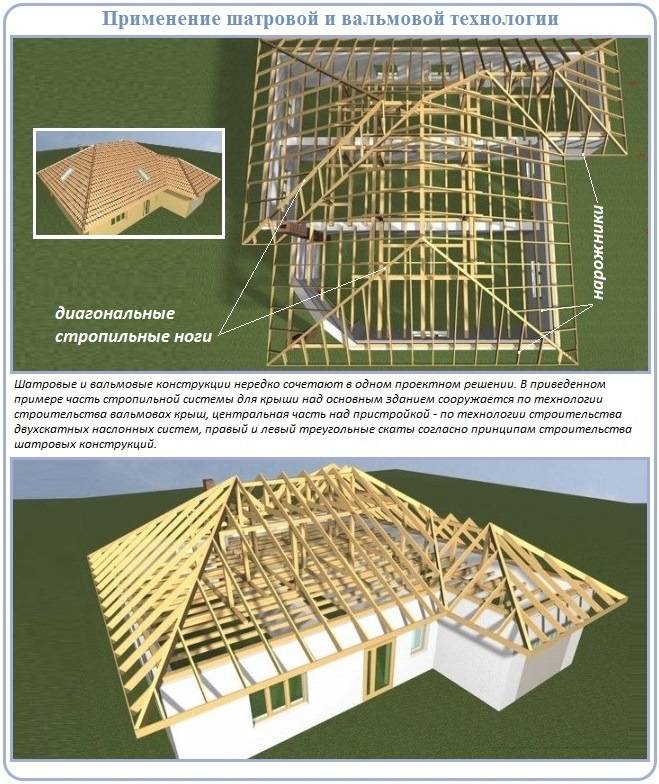 Стропильная система четырехскатной крыши: особенности монтажа