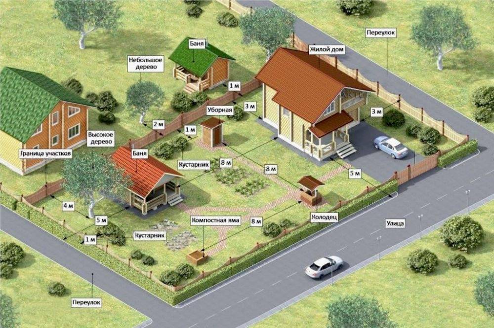 Можно ли строить дом на земле для садоводства в 2022 ???? | нормы постройки