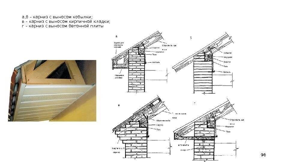Подшивка карниза крыши - материалы и порядок выполнения работ