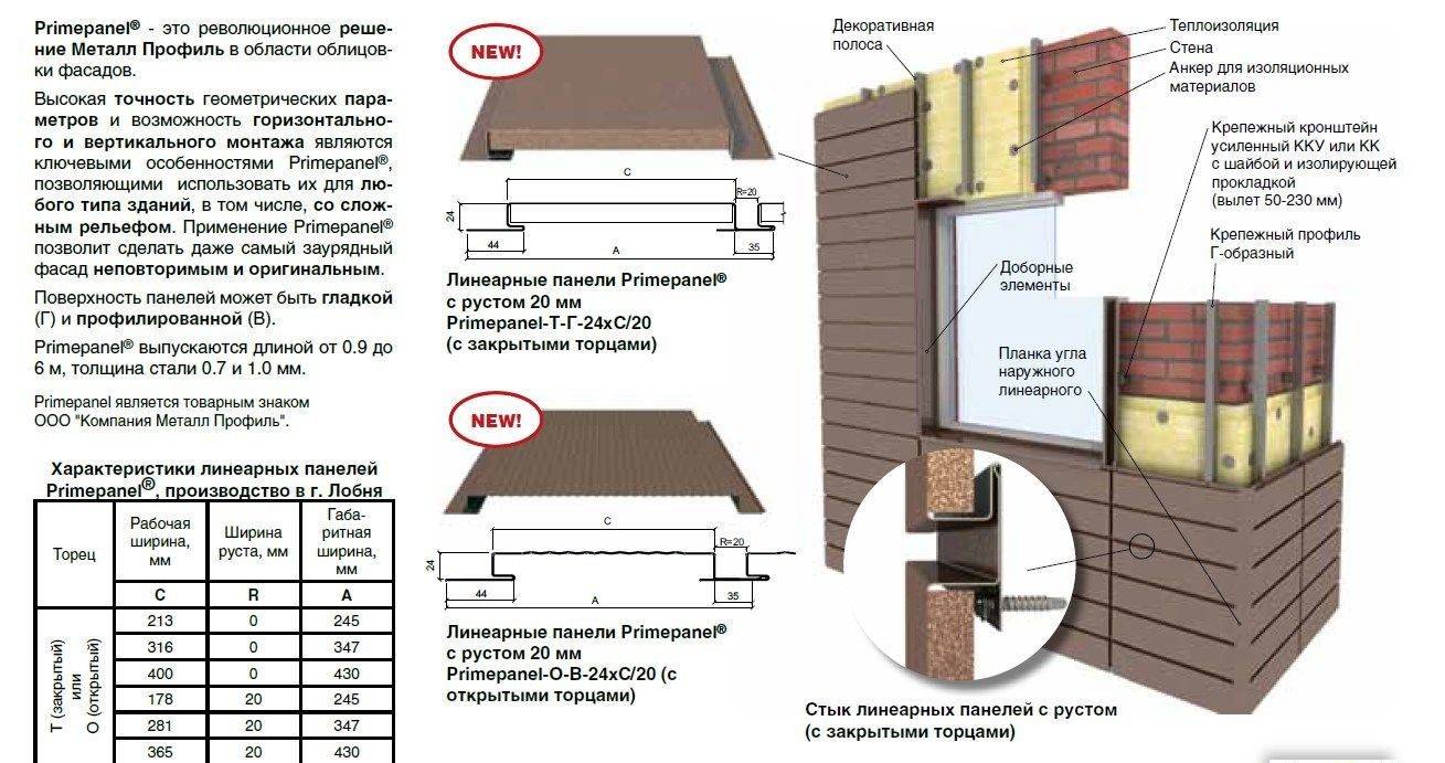 Гост 12504-80 панели стеновые внутренние бетонные и железобетонные для жилых и общественных зданий