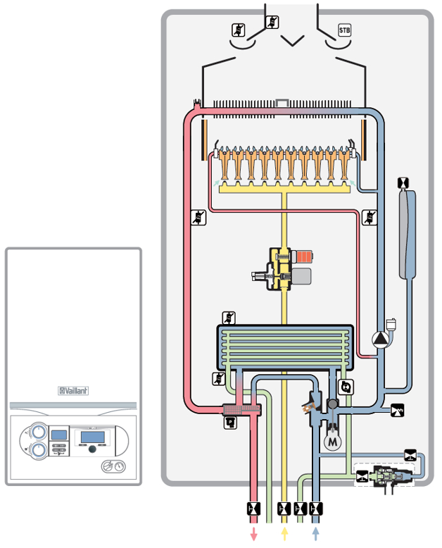 Итальянские двухконтурные настенные газовые котлы для отопления: виды, устройство и отзывы владельцев