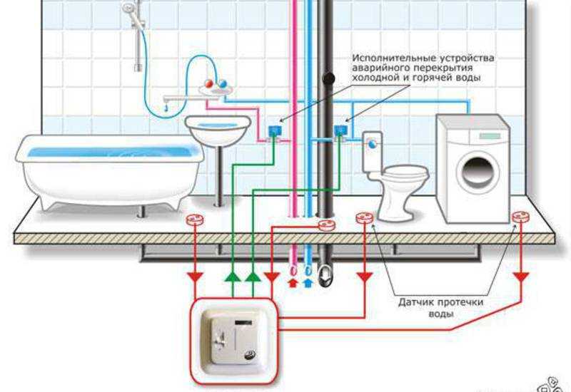 Система защиты (контроля) от протечки воды: как работает и как выбрать