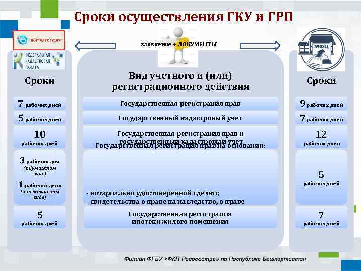 Инструкция: ставим на кадастровый учет землю и участок - вместе.ру