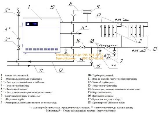 Газовый котел атон: инструкция по эксплуатации напольного одноконтурного вида, а так же отзывы владельцев