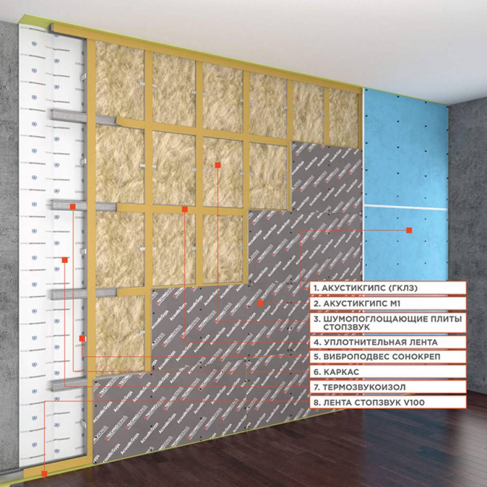 Звукоизоляция стены в квартире: какие применяются звукоизоляционные материалы, варианты шумоизоляции и поэтапное правильное руководство по отделочным работам