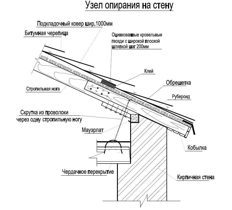 Как построить односкатную крышу: элементы конструкции