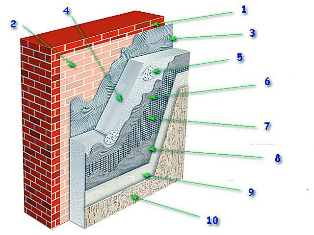 Как рассчитать толщину утеплителя для стен: пример расчета