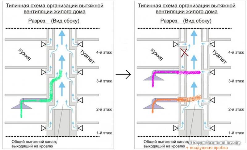 ✅ вентиляция в 9 этажном панельном доме 80 годов постройки - detoxlife-moscow.ru