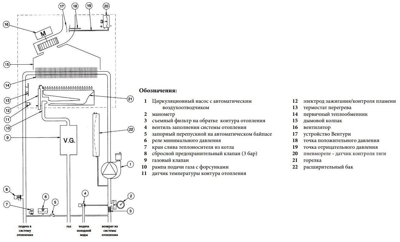 Газовый котел baxi eco four 24 (24 квт) – характеристики, отзывы, плюсы-минусы, конкуренты и все цены в обзоре