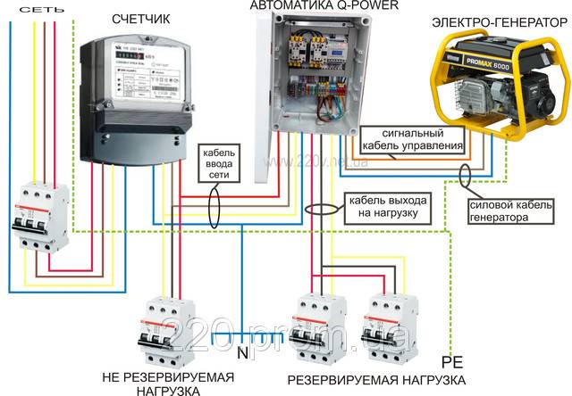 Как лучше подключить генератор к электросети? 3 правильных способа