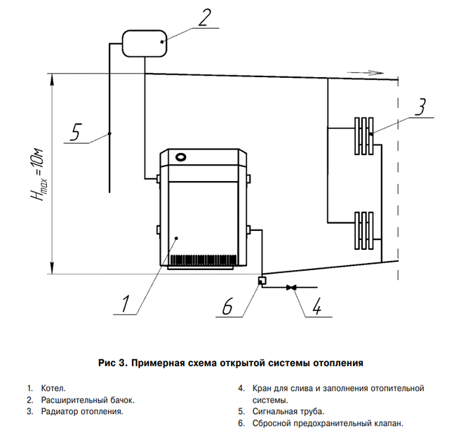 Газовый котел лемакс инструкция и технические характеристики
