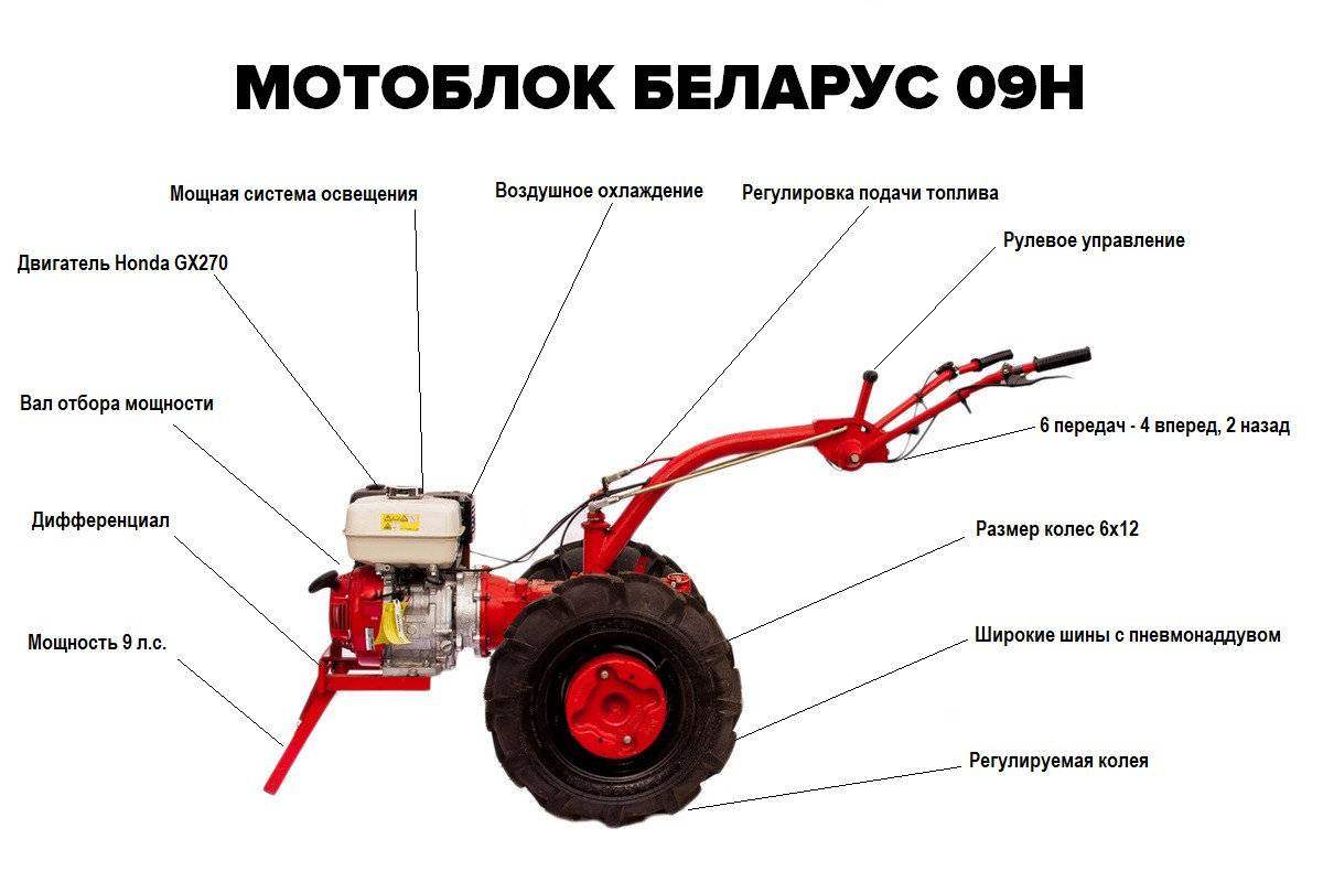 Особенности мотоблока МТЗ Беларус 09Н: характеристики устройства и отзывы владельцев о пользовании