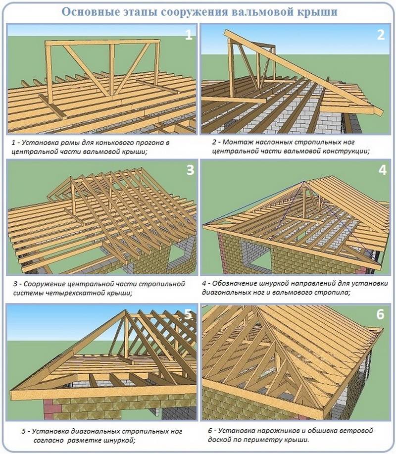 Стропильные системы вальмовых крыш - расчет, схема и как устроено