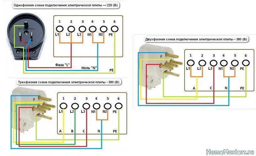 Как подключить варочную панель к электросети