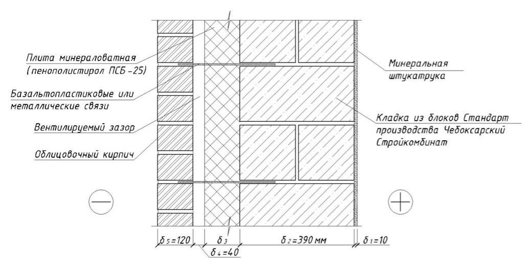 Технология кладки стен из керамзитобетонных блоков | онлайн-журнал о ремонте и дизайне
