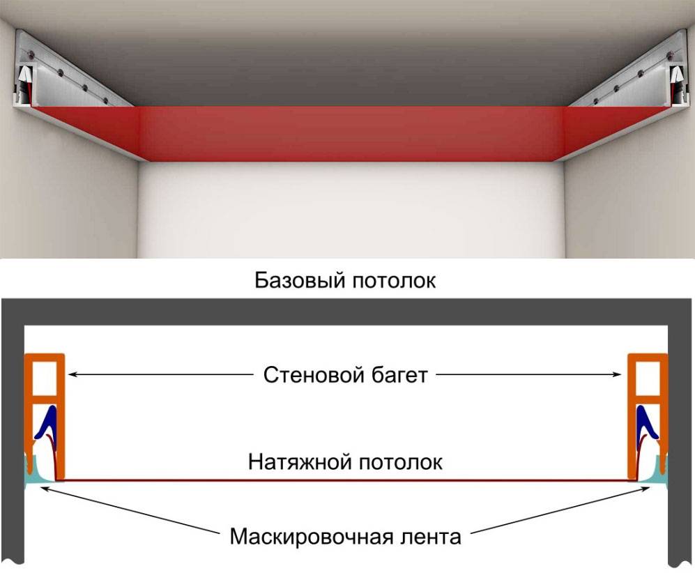 Потолочный багет под натяжные потолки