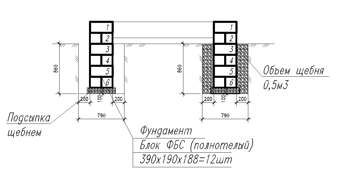 Столбчатый фундамент из блоков: пошаговая инструкция