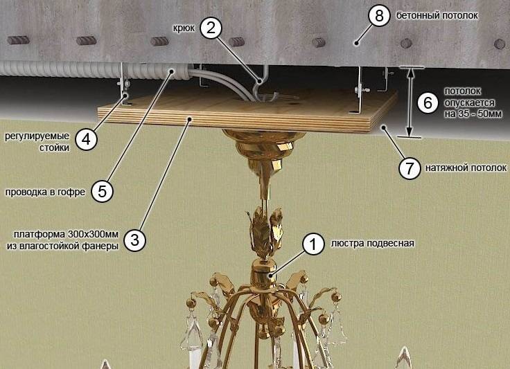 Как повесить люстру на натяжной потолок - энциклопедия по потолкам от а до я